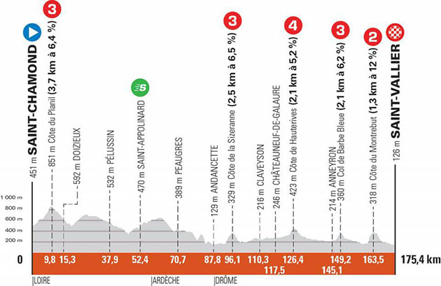 Stage 5 profile